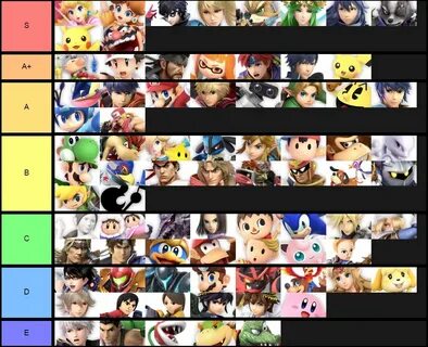 Super rare cats tier list