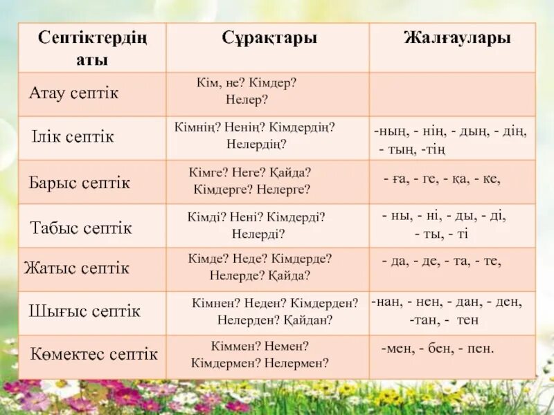 Картинка балалар. Денсаулық сурет салу тех карта. Болам. Па кім. Жылдам.