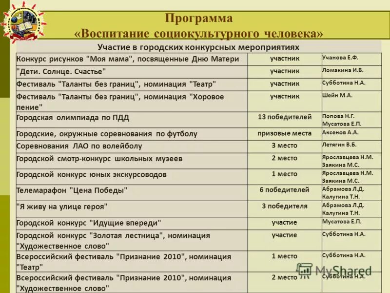 Социокультурные истоки в школе. Программа социокультурного воспитания. Программа социокультурного воспитания. Социокультурные истоки в детском саду. Программа социокультурные истоки в доу.