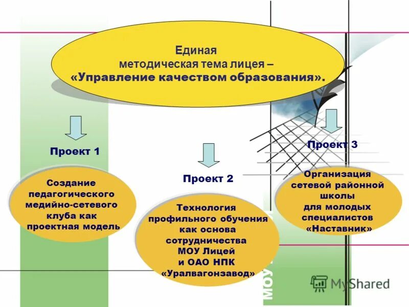 Образование сетево1. Образование сетево1