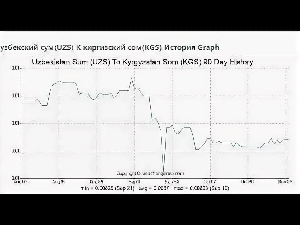 Курс сума киргизский. Сом на сум киргизский узбекский. Валюта узбекский сум киргизский сом. USD UZS курс. Узбекский сом курсы валют.