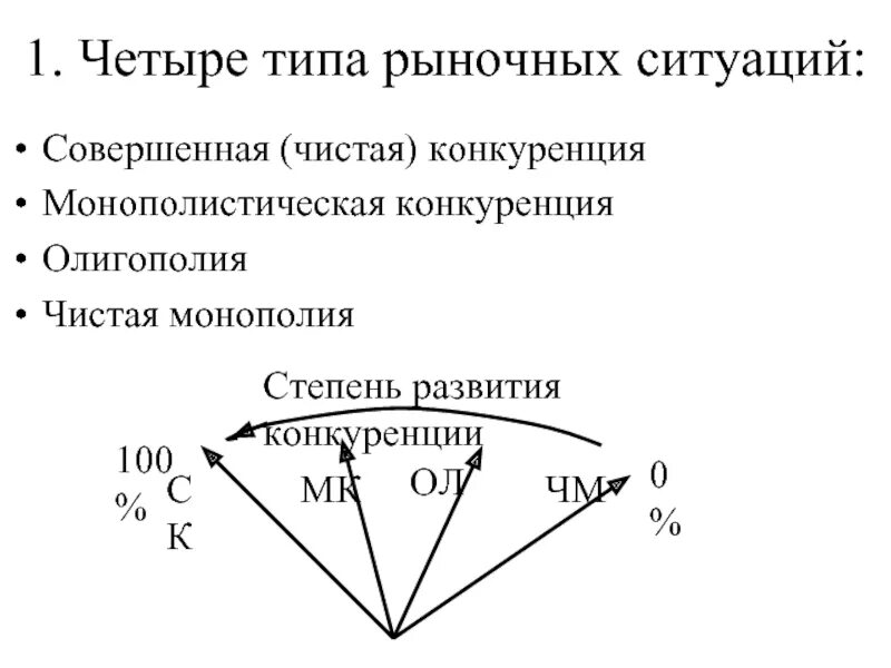 Типы рыночных ситуаций. Виды рыночных ситуаций. ситуации на рынке виды. примеры рыночных ситуаций.