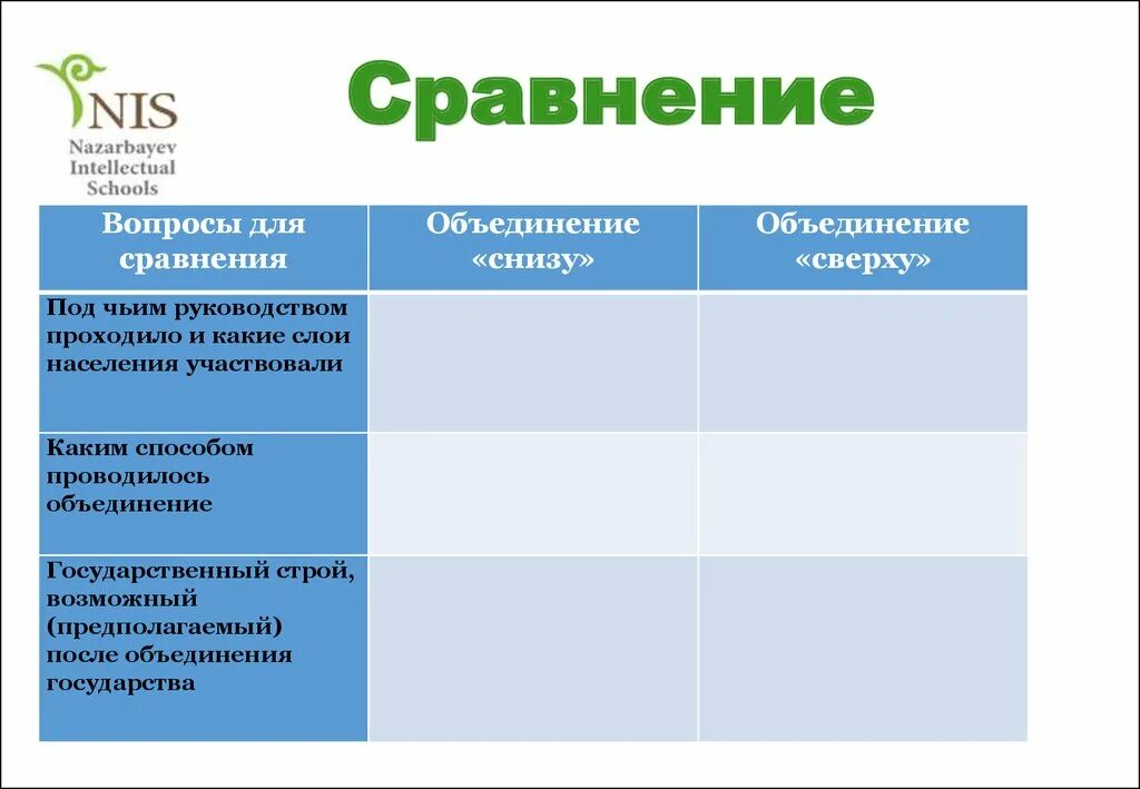 Таблица по истории вопросы для сравнения. Вопросы сравнения. Вопросы для сравнения парней.