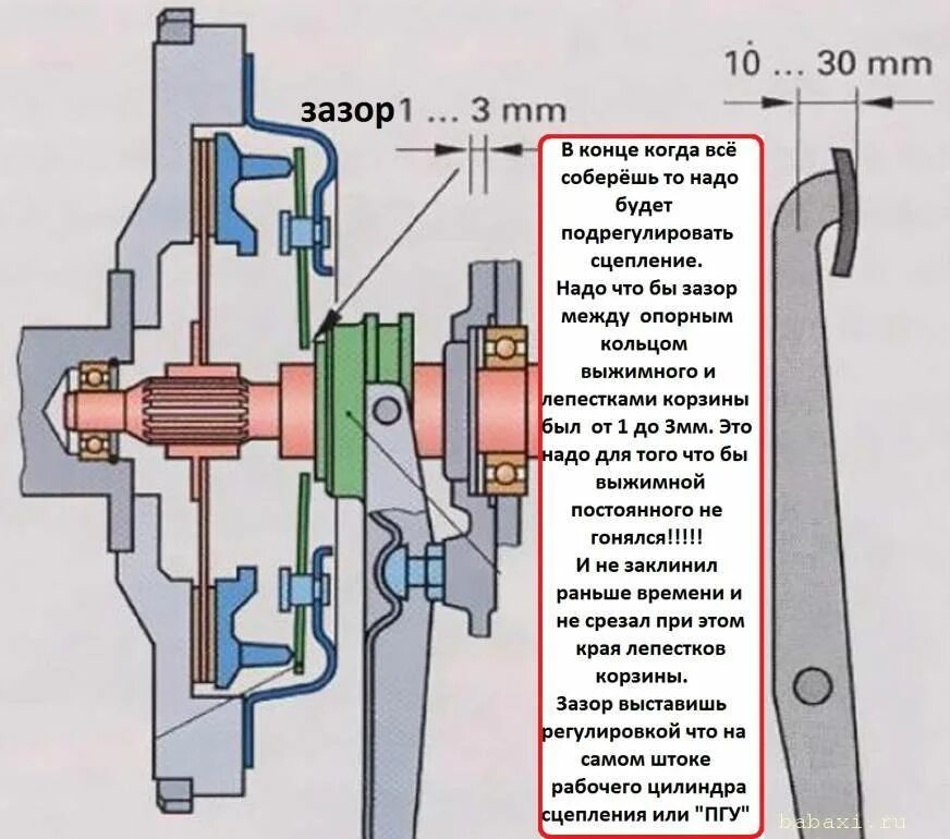 Зазор сцепления МТЗ 82. Выжимной подшипник МТЗ 1221. Зазор между выжимным и корзиной МТЗ 82. Зазор между лапками и выжимным на МТЗ 82. Зазор между выжимным и лапками