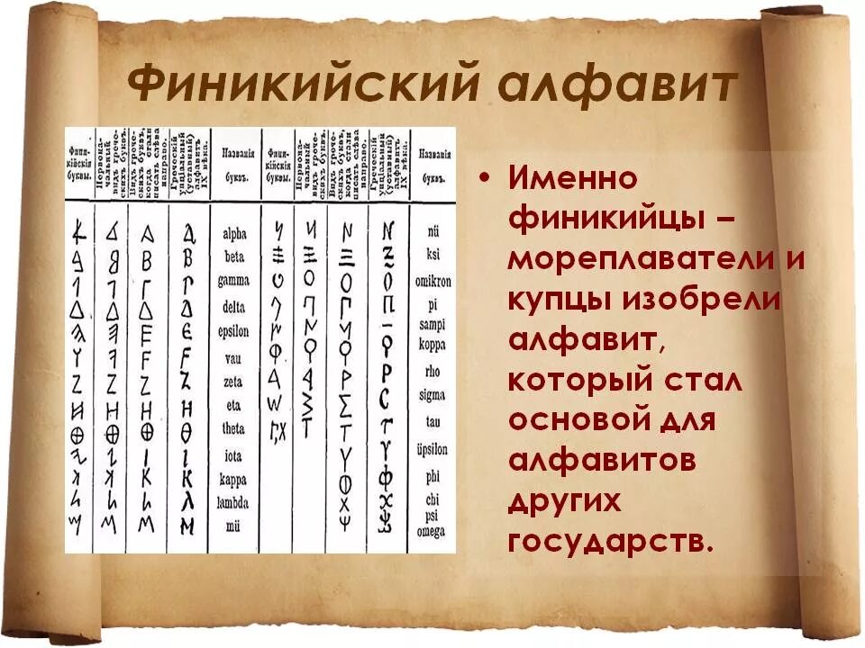 Создание первого алфавита в какой стране. Первый алфавит Финикия. Первый Финикийский алфавит древний. Алфавит древней Финикии. Финикийский алфавит в древности.