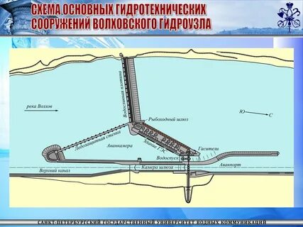 Схема устройства шлюза