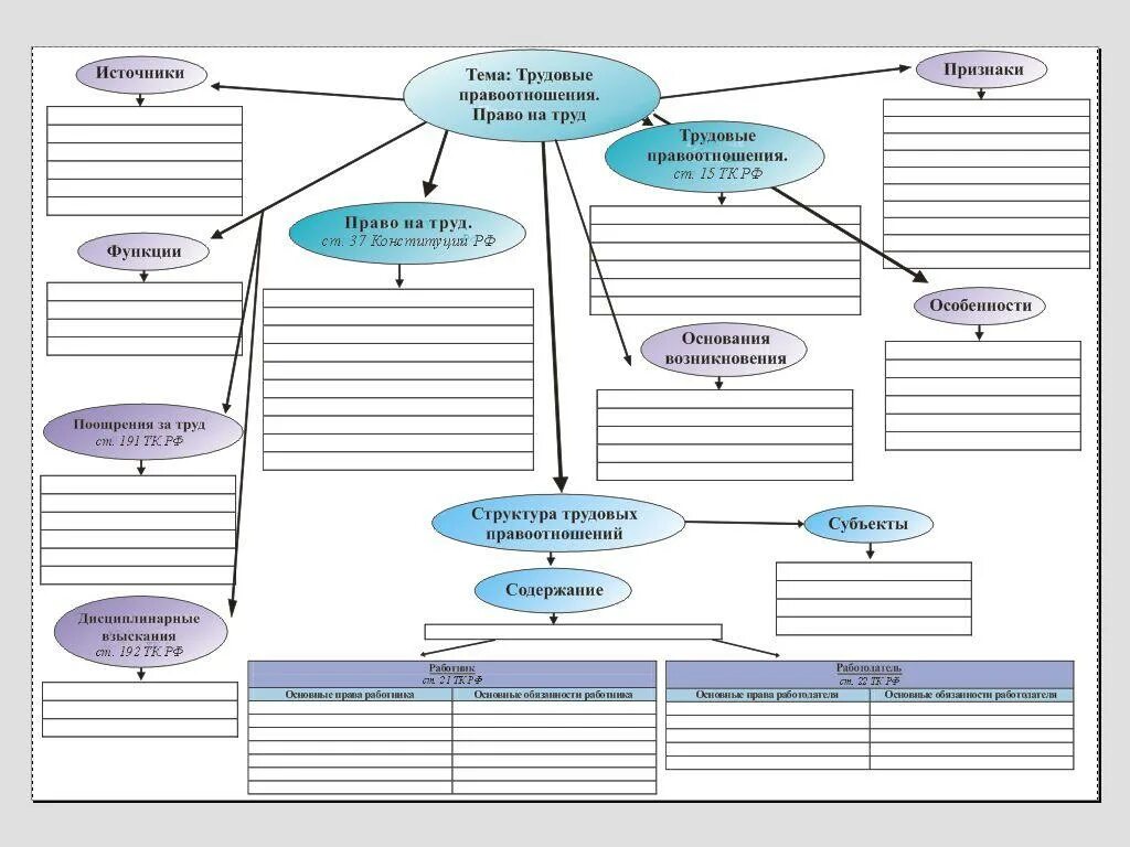 Схемы по трудовому праву. Трудовое право кластер. Кластер по трудовому праву. Кластер схема. Листы по трудовому праву