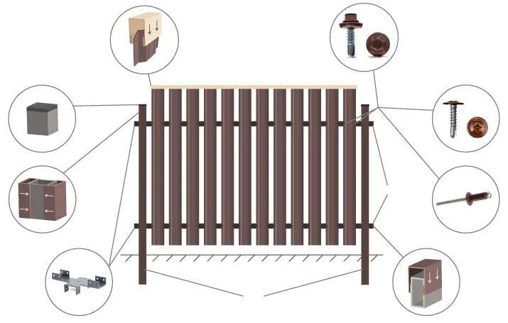 Штакетник 120 мм зазор 50. Профиль м образный штакетник 125. Забор из профнастила штакетник. Евроштакетник с заборной планкой. Крепеж для металлического штакетника.
