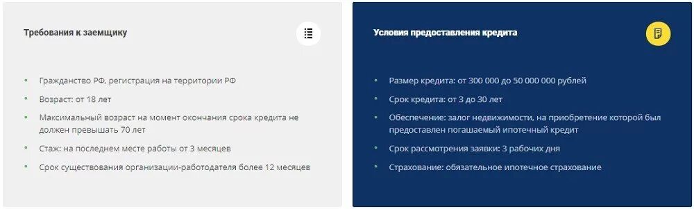 Не обновляется банк уралсиб. Требования к заемщику. уралсиб требования к заемщику. уралсиб банк кредитный договор. уралсиб ипотека основные требования к заемщику.