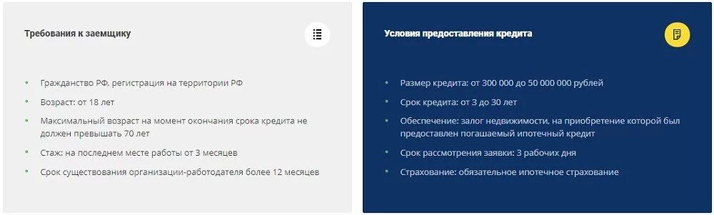 Не обновляется банк уралсиб. Требования к заемщику. УРАЛСИБ требования к заемщику. УРАЛСИБ банк кредитный договор. УРАЛСИБ ипотека основные требования к заемщику.