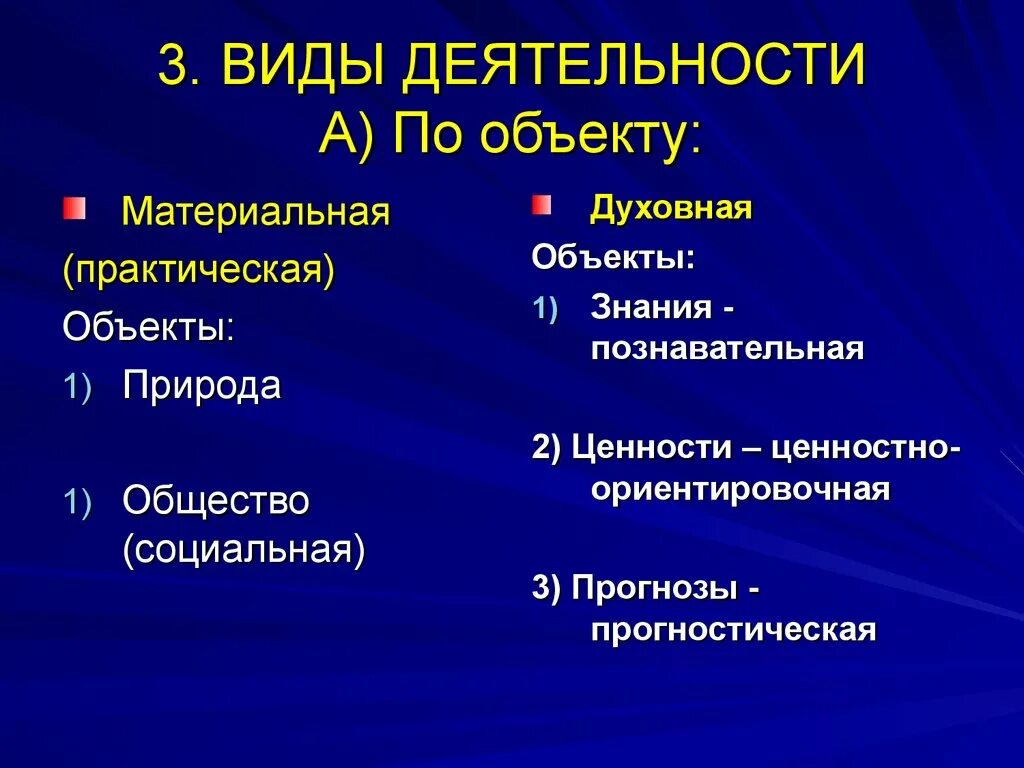 Все результаты материальной и духовной. Виды деятельности материальная и духовная. Материальная и духовная деятельность виды по объекту. Объект духовной деятельности. Виды деятельности практическая и духовная.