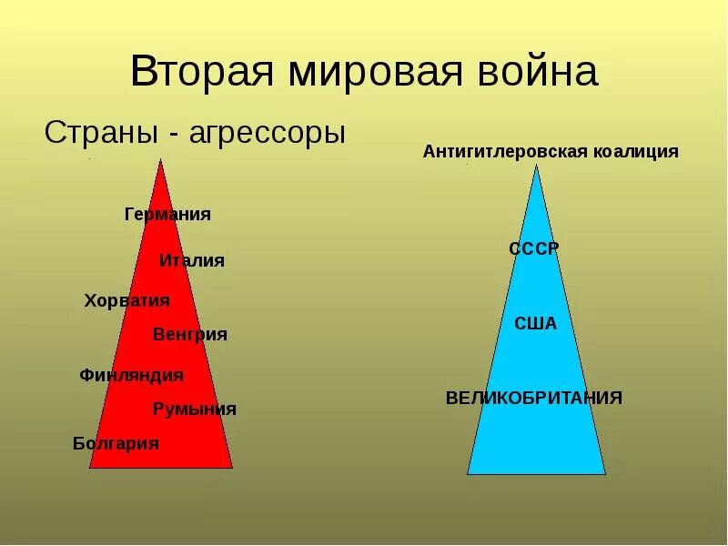 страны участники второй мировой войны. страны участвующие в вов. союзники германии в вов 1941-1945. страны участвующие в вов. сколько стран участвовало во 2 мировой войне.