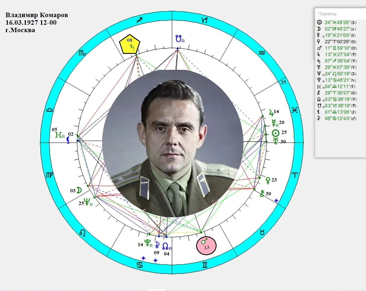 22 49 значение