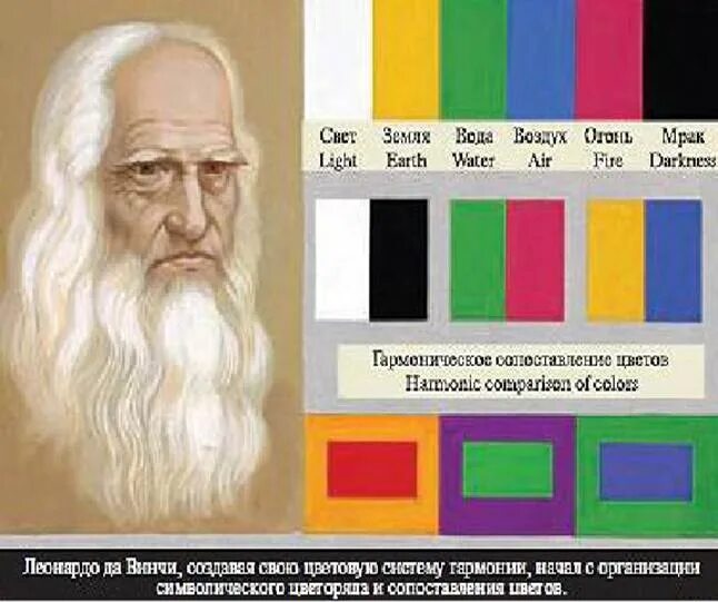 История появления цвета