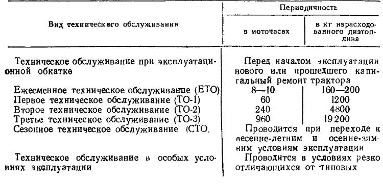 Операции то 1 автомобилей