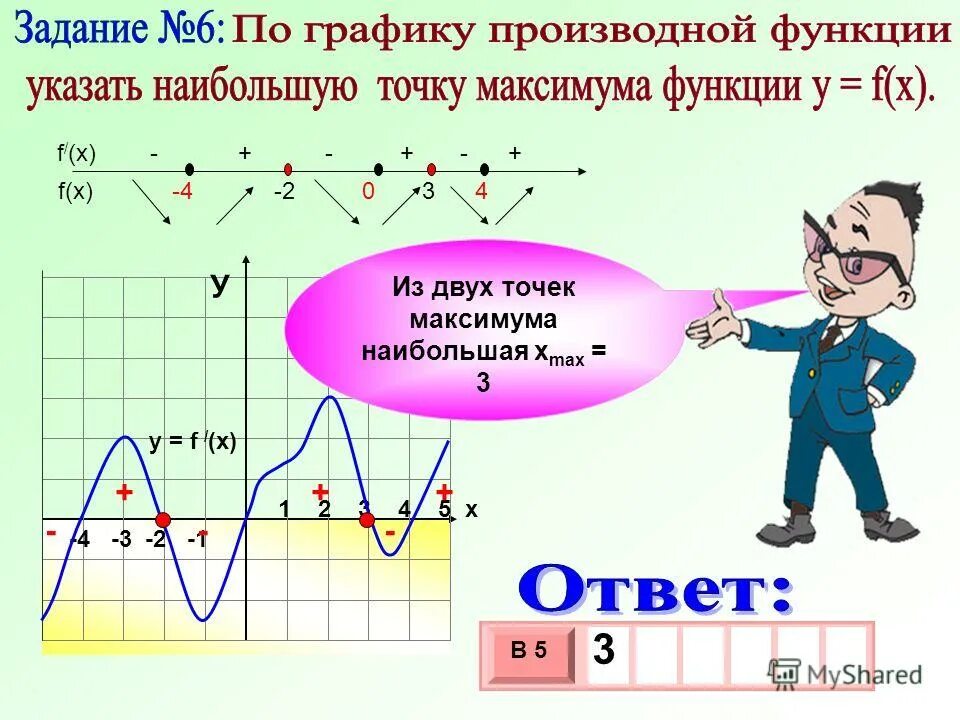 Укажите максимум функции. Точки максимума функции на графике производной. Максимум функции на графике производной функции. Точка максимума производной функции. Максимум на графике производной.