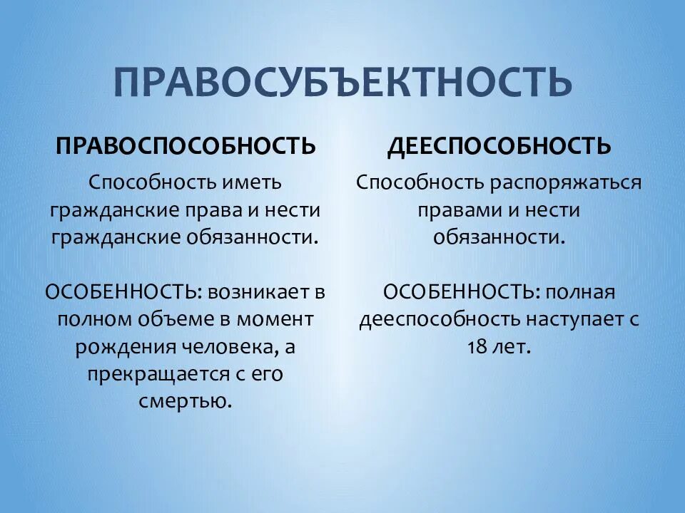 Когда возникает и прекращается правоспособность. Правосубъектность правоспособность дееспособность. правосубъектность и правоспособность отличия. правоспособность и дееспособность в гражданском праве. чем правоспособность отличается от дееспособности кратко.