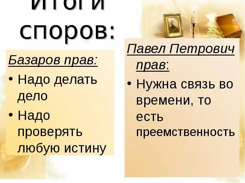 4 спора базарова. Итоги споров базарова.