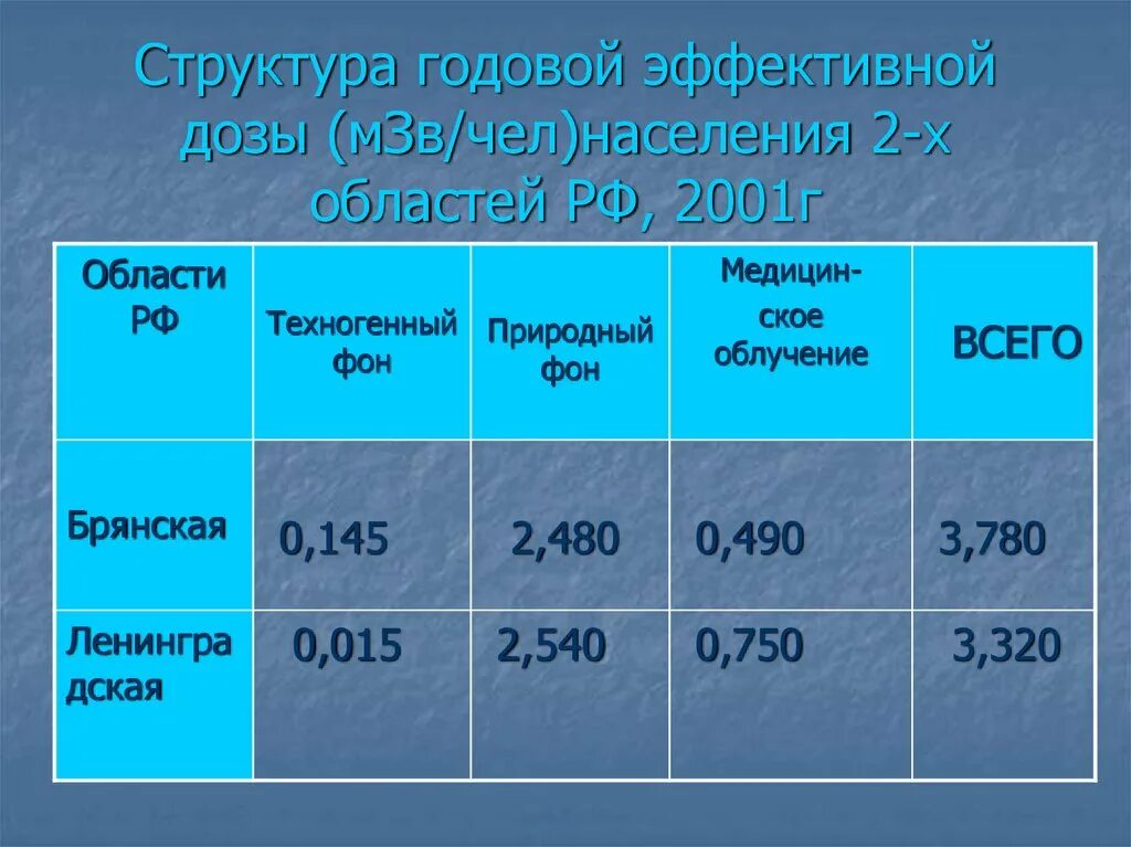 Годовая годовалая