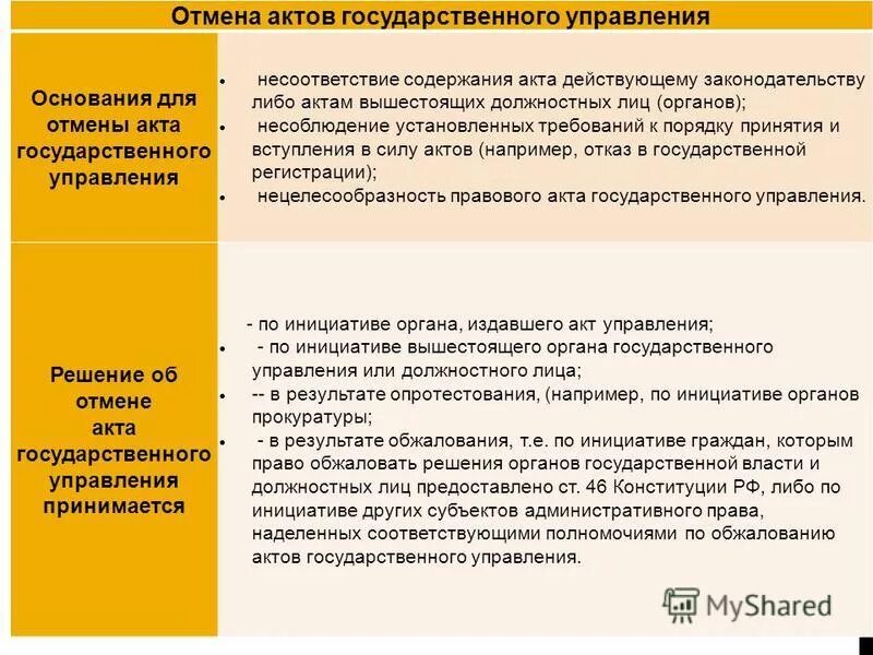 Содержание акта управления. Акты государственного управления. порядок отмены актов государственного управления. порядок отмены актов государственного управления кратко. основаниями для отмены акта управления.