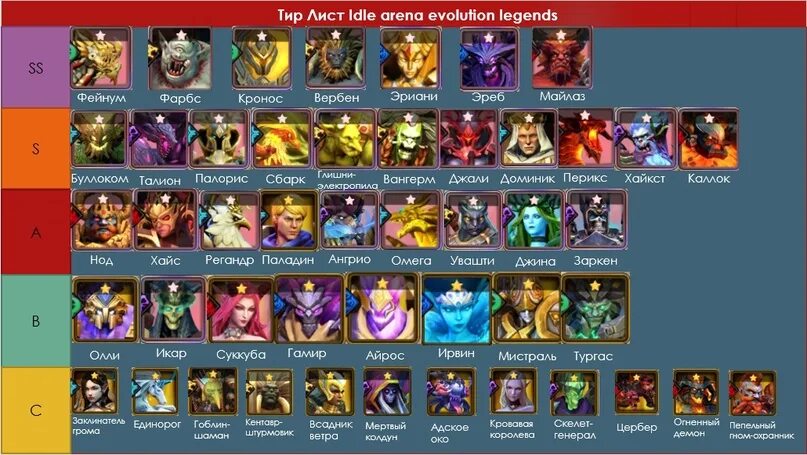 Idle Arena Evolution Legends тир лист. Ml Adventure тир лист 2022. Idle Arena тир лист. Idle Arena Evolution Legends лучшие тир лист. Afk 2 journey tier list