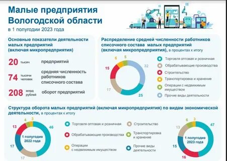 Итоги работы полугодия