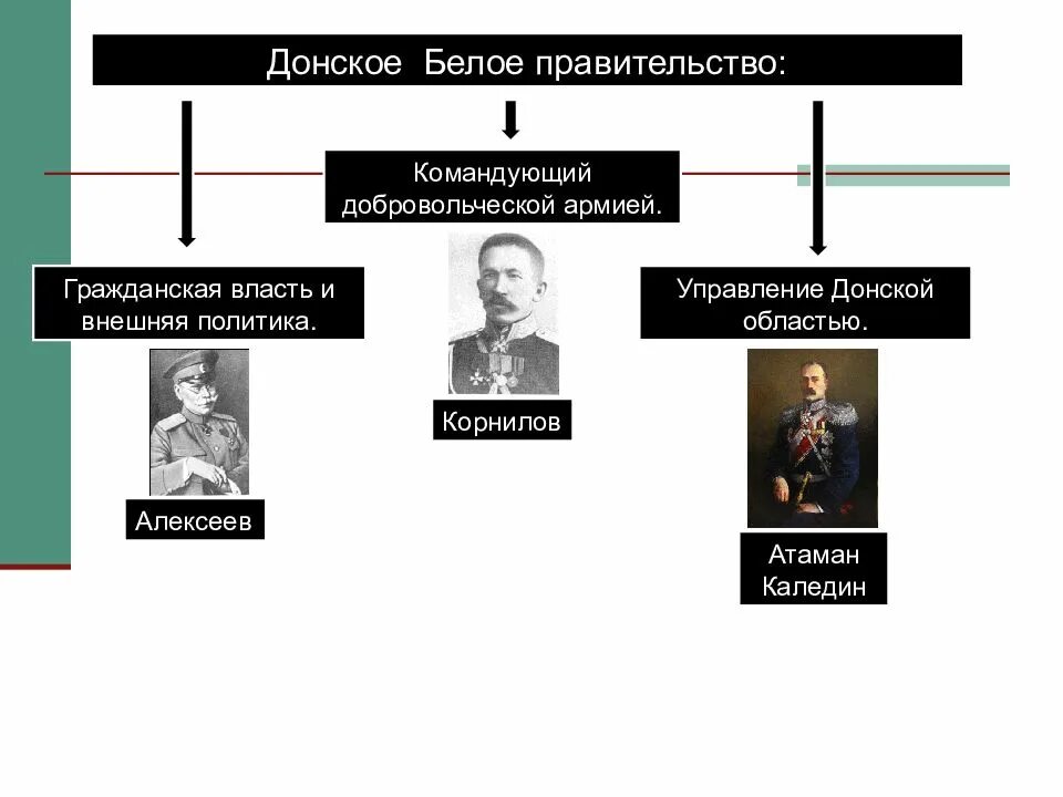 Дмитрий иванович донской внутренняя и внешняя политика. Политика дмитрия донского. Деятельность василия 1 кратко. Внешняя политика донского. Внутренняя политика дмитрия ивановича донского.