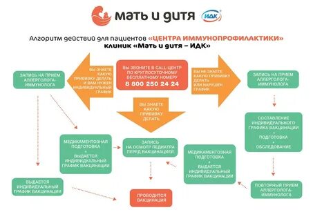 Путь пациента