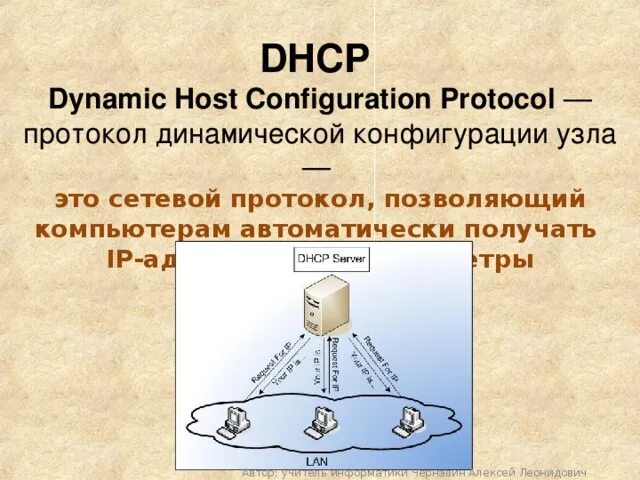 Dhcp host. Dhcp протокол. протокол динамической конфигурации узла (dhcp).. протокол dhcp принцип работы. зачем используется протокол dhcp?.