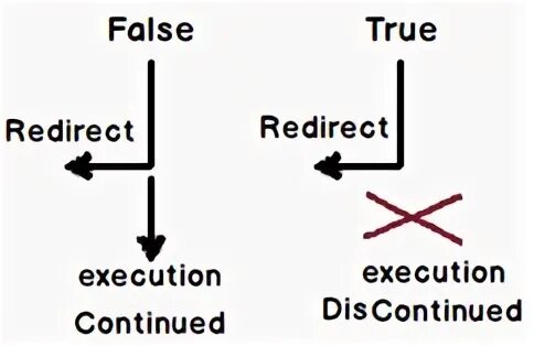 Https redirect true. Redirect=true. {"Response":"redirect Error"}. True response. True response Technology.