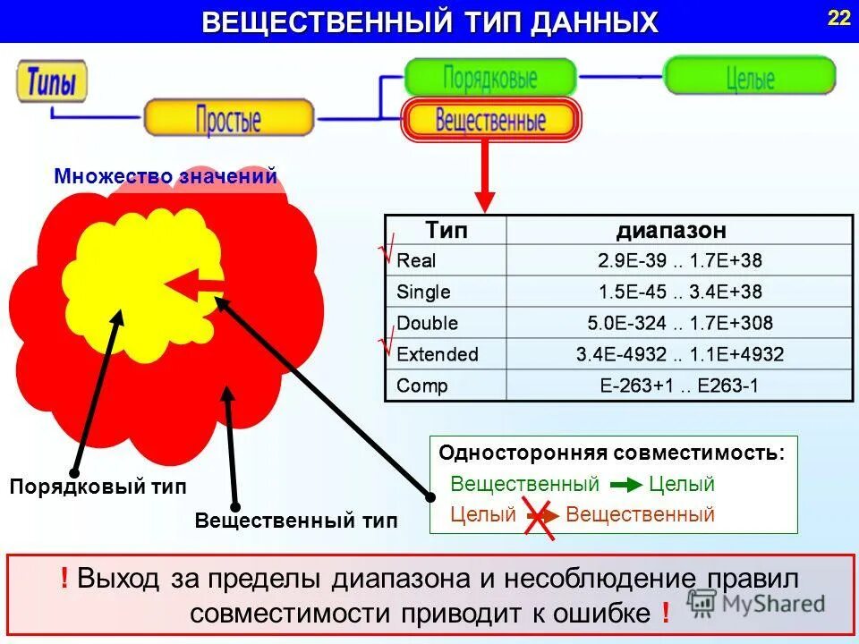 Ошибка в паскале ожидалось ')'. Ожидался тип паскаль. Ожидался тип паскаль. Pascal ожидался порядковый тип. Ожидался тип паскаль ошибка.