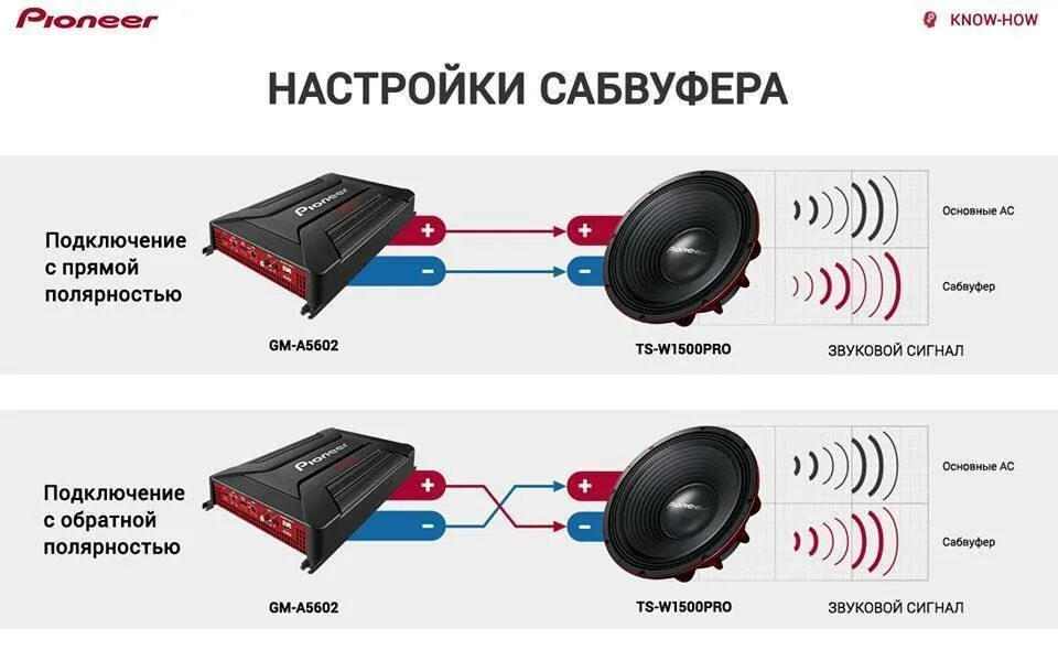 Как настроить 4 канальный. Колонки 4 ома канальному усилителю. схема подключения усилитель , сабвуфер, 2 динамика. подключение двухканального усилителя на 2 динамика. схема подключения 4 динамиков на 2 канальный усилитель.
