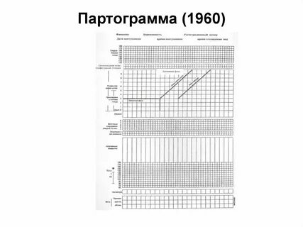 Партограмма