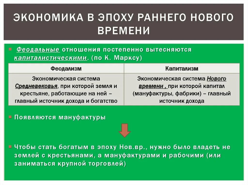 Новейшее время экономика