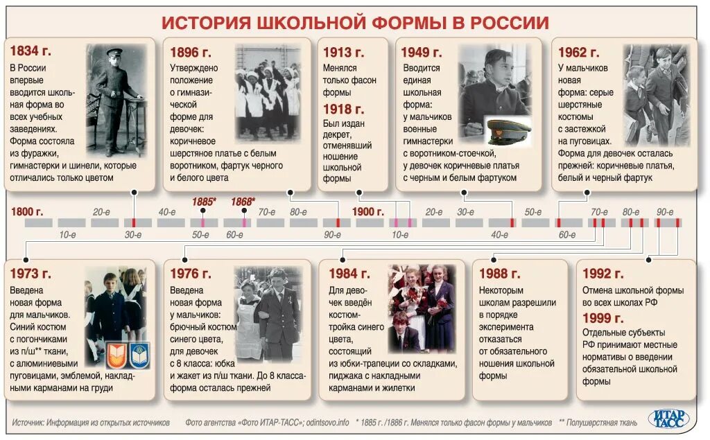 История возникновения формы. История развития культурно досуговой деятельности. История развития школьной формы. История происхождения. Первая школьная форма в россии.
