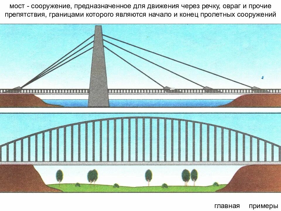 Сооружение в виде моста овраг. Актуальность мостов. сооружение в виде моста через овраг. струенаправляющая дамба у моста. детали моста через реку.
