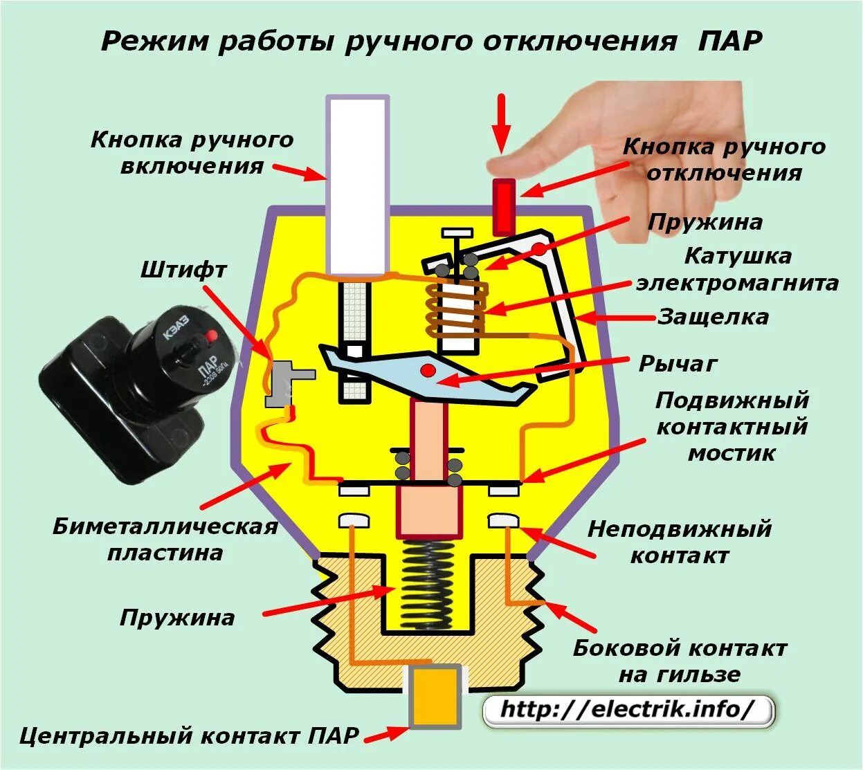 Пробка электрическая устройство. Принцип работы предохранителя. Автоматический выключатель пробка схема. Пробковый предохранитель конструкция. Не включается автоматика