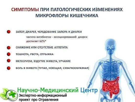 Боли в животе после антибиотиков. Может ли тошнить от антибиотиков. От антибиотиков болит голова. Могут ли антибиотики повлиять на боли внизу живота. Дисбактериоз после антибиотиков вздутие живота нехватка воздуха.