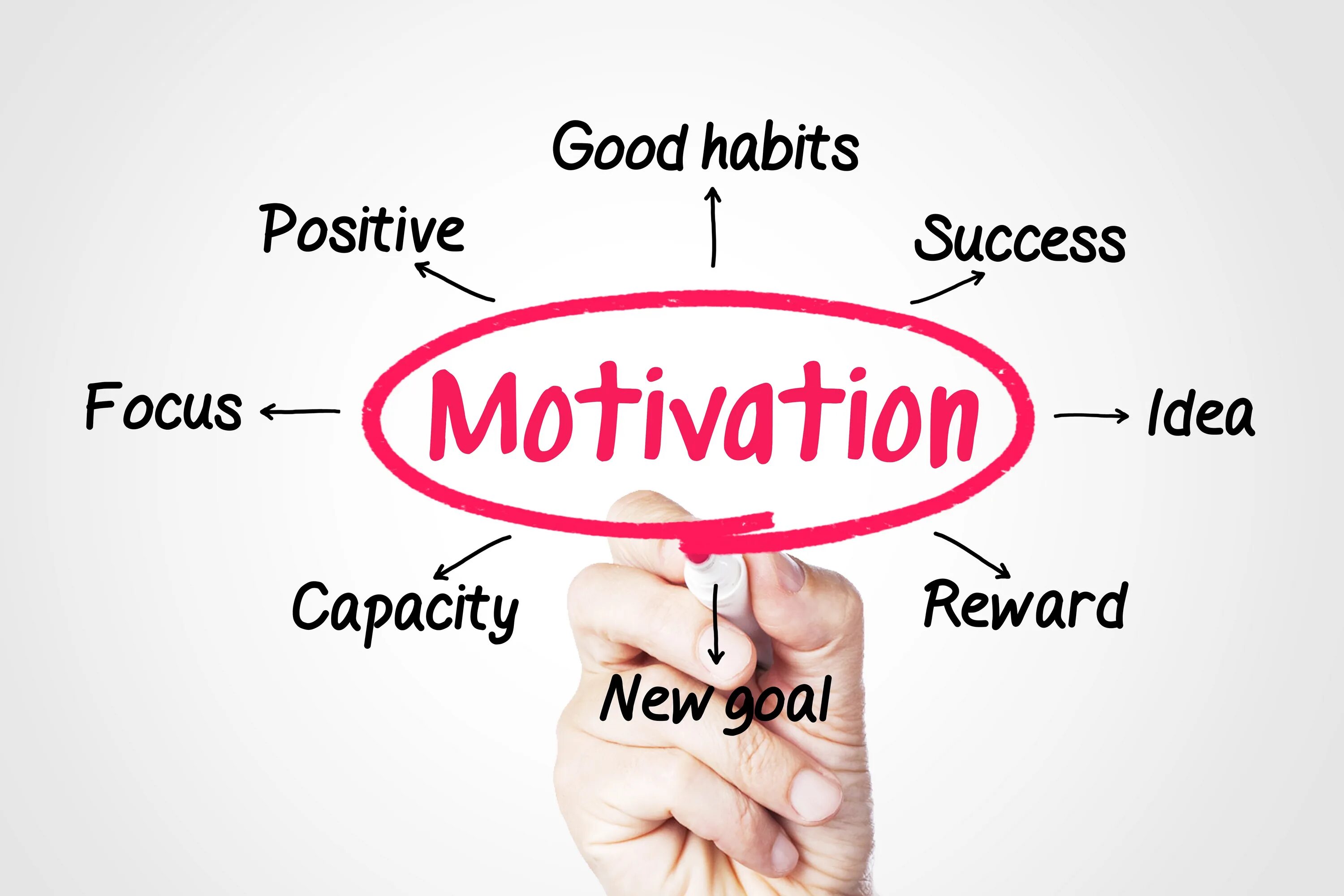 Motivated learning. Мотивация. Мотивация на английском. @Pic мотивация. Мотивации in.