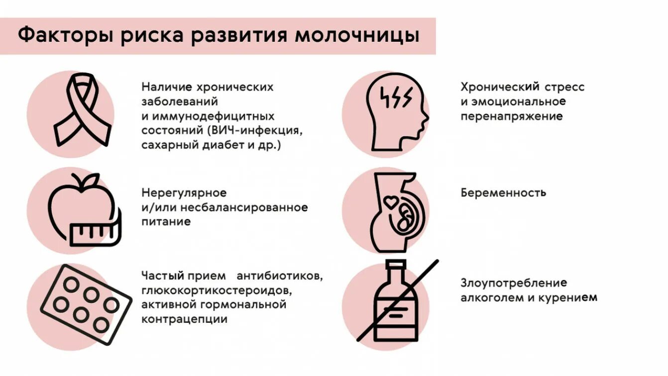 Молочница причины симптомы лечение. Причины развития молочницы. молочница у женщин причины.