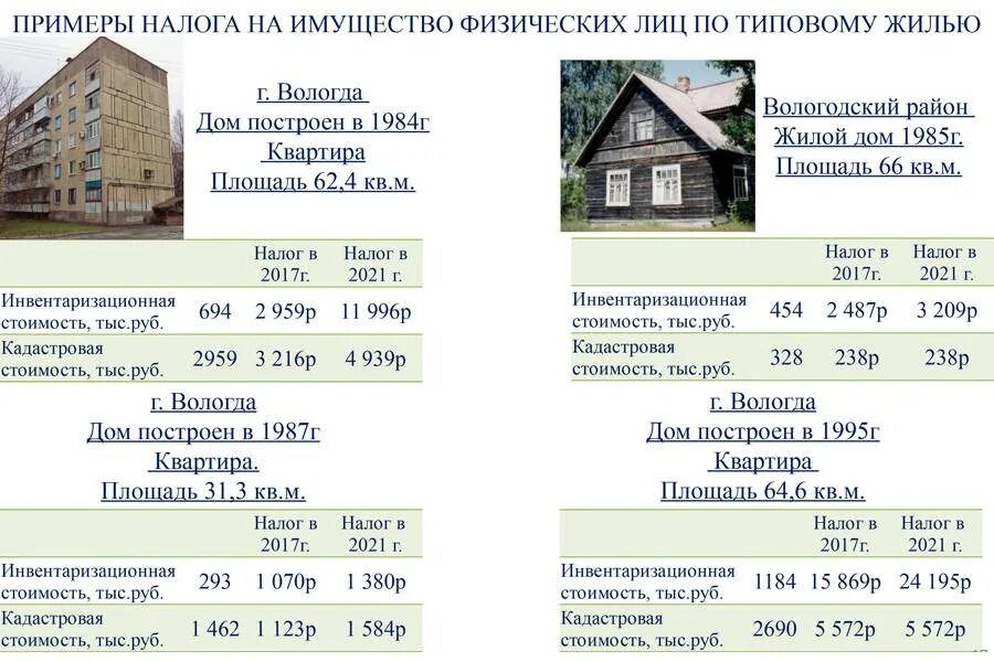 Налог на загородную недвижимость. Налог за частный дом. Налог на имущество дом. Налог на жилой дом в СНТ калькулятор. Какая квартира облагается налогом