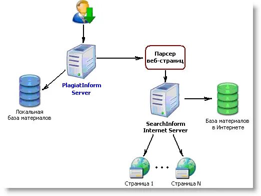 Install a parser library. Парсер схема. Парсер сайта схема. Веб-парсер. Алгоритм работы парсера.