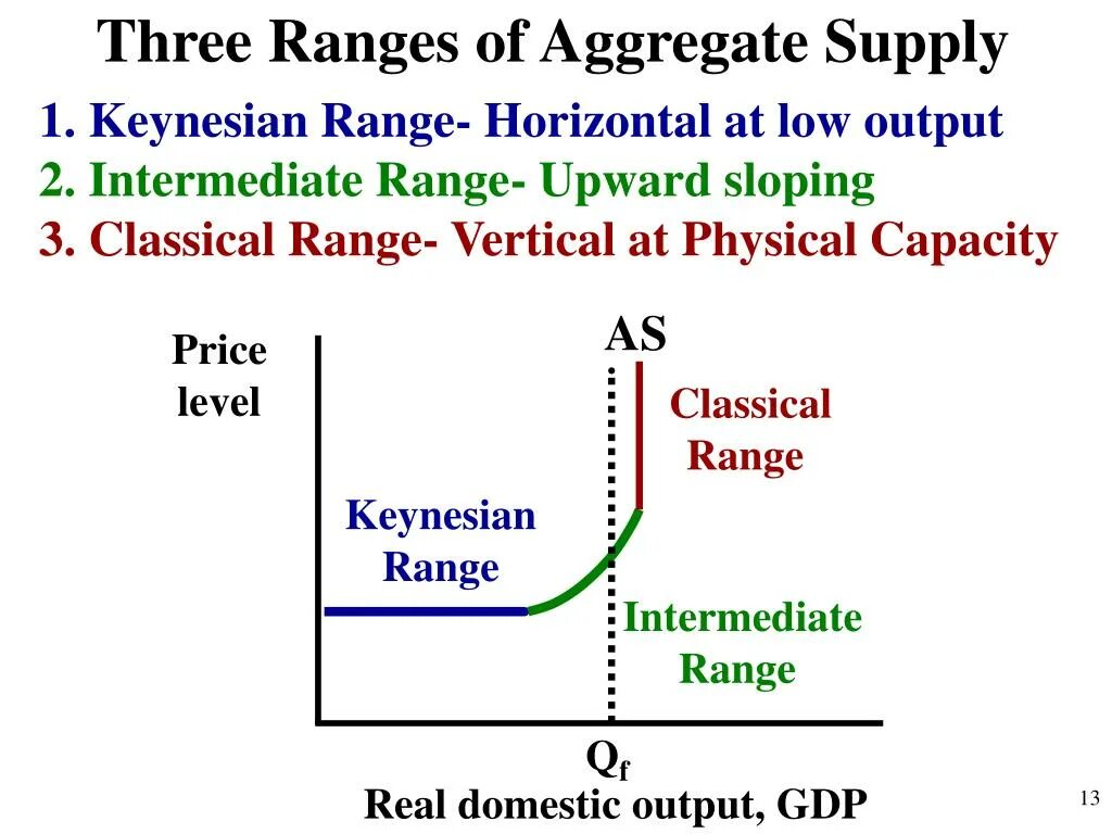 Increased range