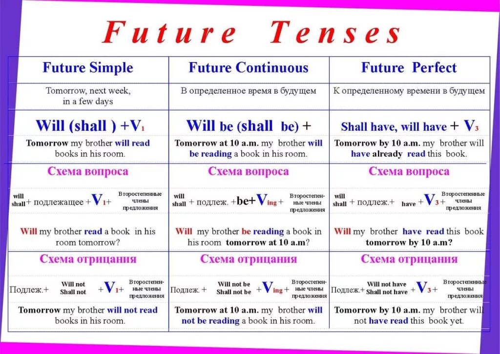 This book yet. Времена будущего в английском. Future Tenses в английском языке таблица. Таблица будущего времени в английском. Будущие времена в английском таблица.