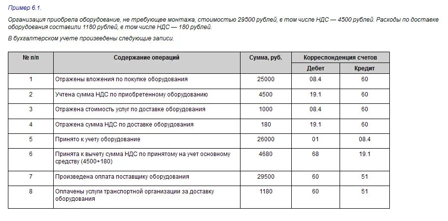 Основные проводки по учету основных средств. Балансовый счет 2 порядка это. Оборудование требующее монтажа проводки. Оборудование требующее монтажа проводки. Монтаж основного средства проводки.