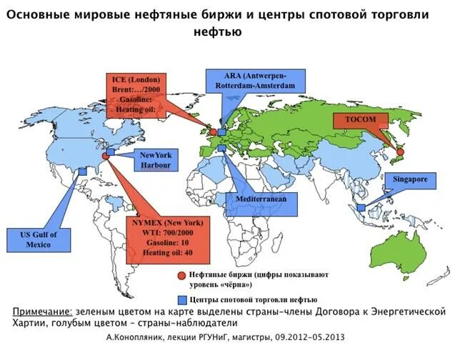 Торговля территории страны