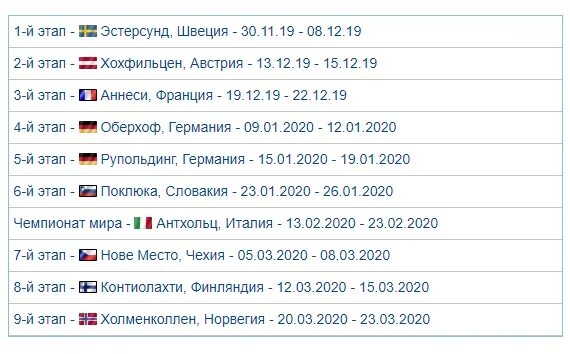 Расписание биатлона 2020 2021. Биатлон 2020 2021 состав команды России. Биатлон 2020-2021 расписание гонок. Календарь этапов формулы 1 2024