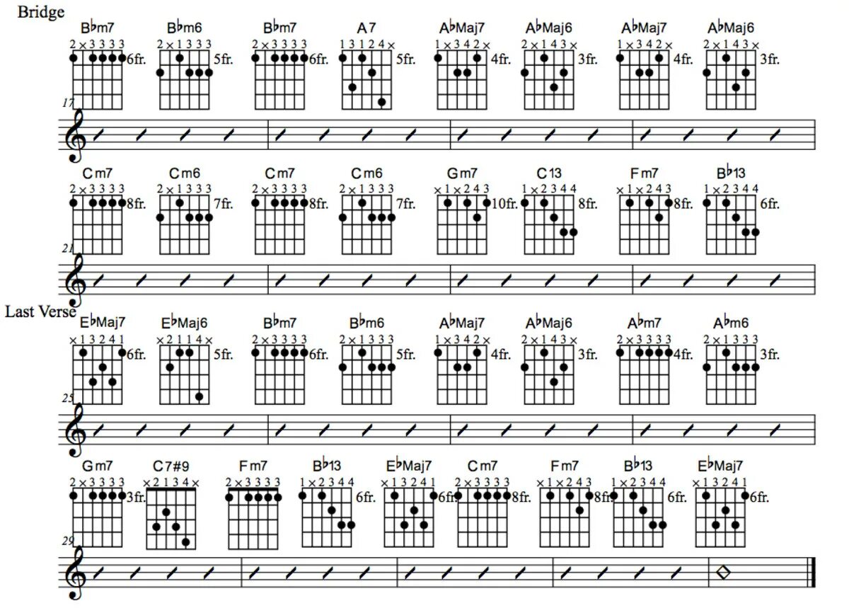 Септаккорды на гитаре таблица. Мажорные септаккорды на гитаре. Джазовая аппликатура для гитары. Строение джазовых аккордов. Фанк аккорды для гитары