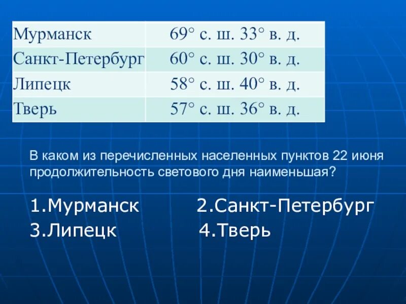 Продолжительность светового дня наибольшая. 22 Июня Продолжительность светового дня наибольшая. Продолжительность светового дня ОГЭ. Продолжительность светового дня 22 июня. 22 июня продолжительность светового дня наименьшая