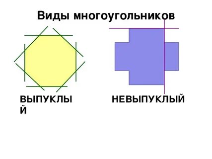 Выпуклые и невыпуклые многоугольники